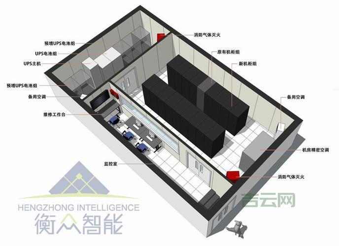 如何规划服务器机房建设?避免常见问题,提升运行稳定性