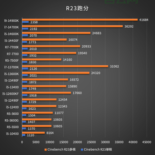 免费云主机推荐：最佳选择与使用指南