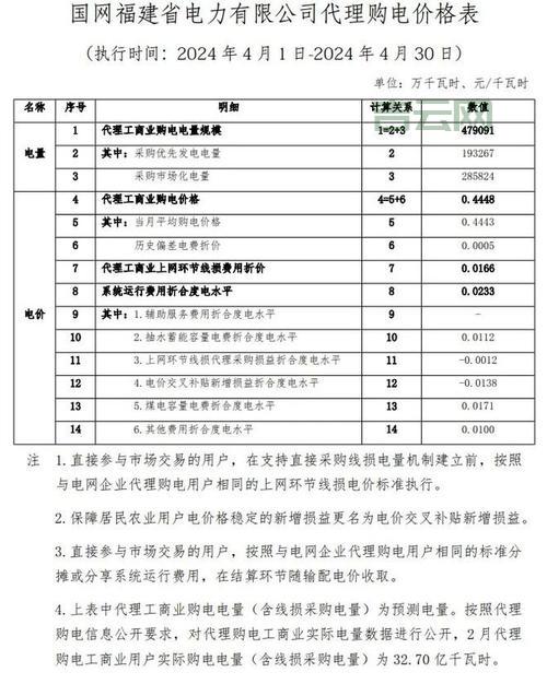 2024年最新免费代理服务器列表，助你畅游网络