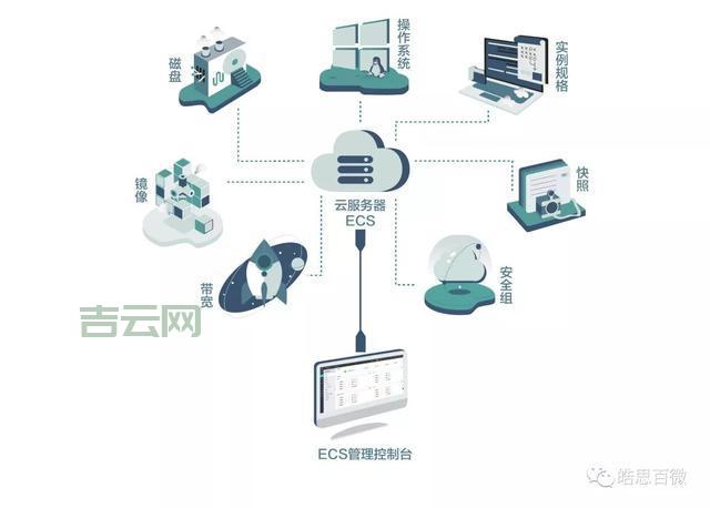 樱花云服务器：稳定、安全的云计算解决方案
