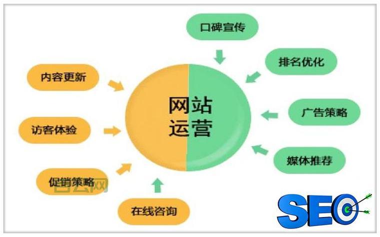 独立IP主机优势解析：提升访问速度与SEO排名的秘诀