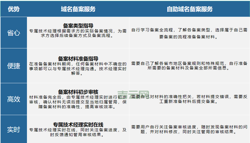 已备案域名注册指南：让你的网站迅速上线