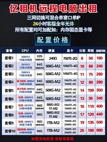 云服务器租用怎么选？新手小白看这篇就够了！