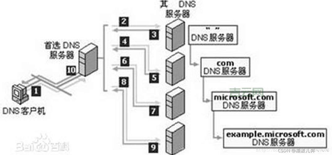 DHCP服务器配置指南：从安装到高级设置