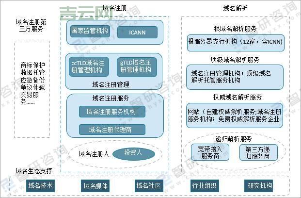 域名买卖赚钱吗？解读域名投资市场