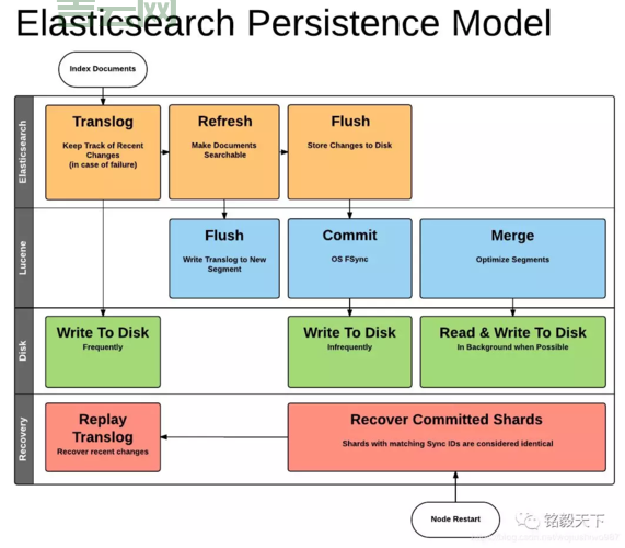 还在为flushfilebuffers困惑？高手教你快速掌握