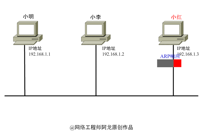 什么是动态IP服务器？一文读懂