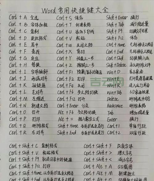 电脑热键不会用？手把手教你玩转快捷键！