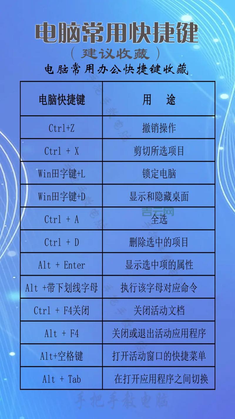 电脑热键不会用？手把手教你玩转快捷键！