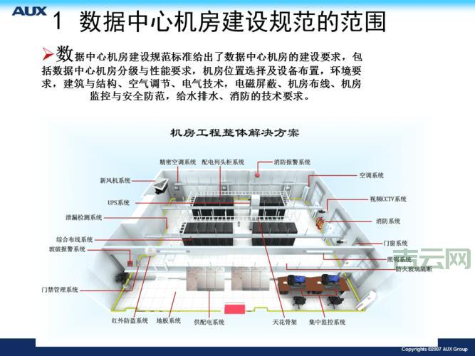 数据中心IDC机房建设标准有哪些?一文带你全搞懂!