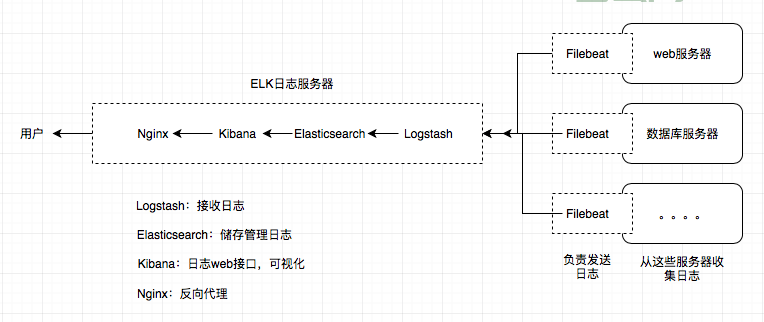 Sun Java和OpenJDK有什么区别？小白秒懂版！
