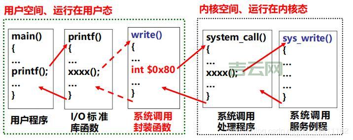 Sun Java和OpenJDK有什么区别？小白秒懂版！