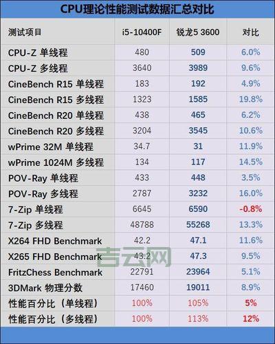 ftp空间和虚拟主机哪个好？区别对比一看就懂！