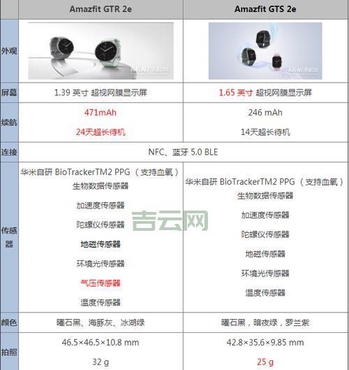 ftp空间和虚拟主机哪个好？区别对比一看就懂！