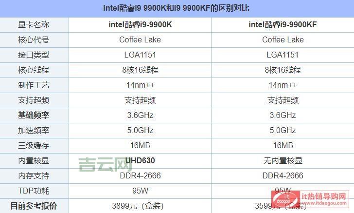 ftp空间和虚拟主机哪个好？区别对比一看就懂！
