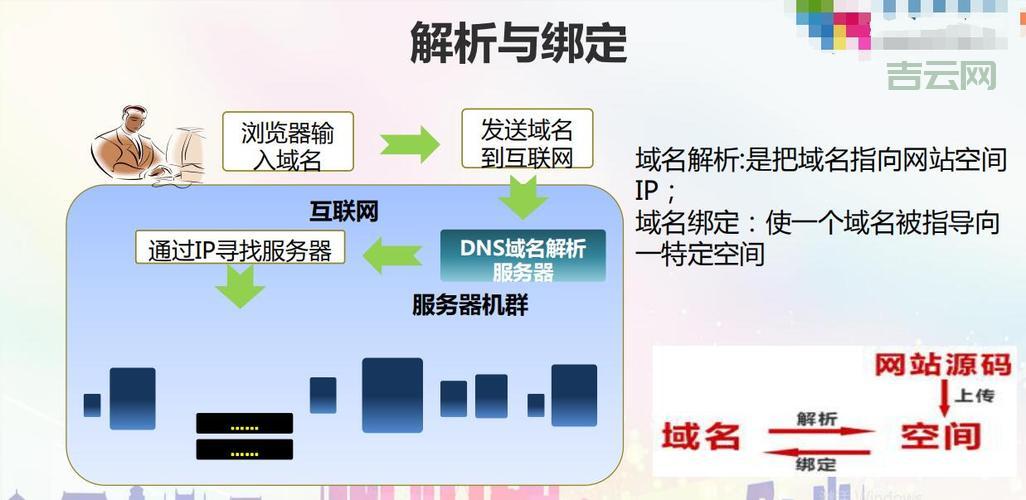 域名空间如何绑定？网站搭建全解析