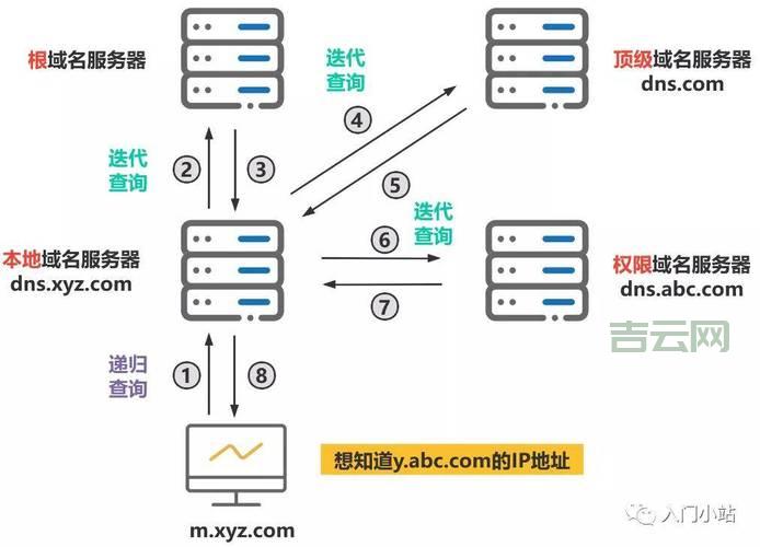 域名空间如何绑定？网站搭建全解析