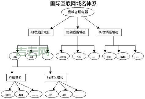 域名空间如何绑定？网站搭建全解析