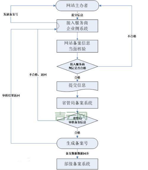 域名空间如何绑定？网站搭建全解析