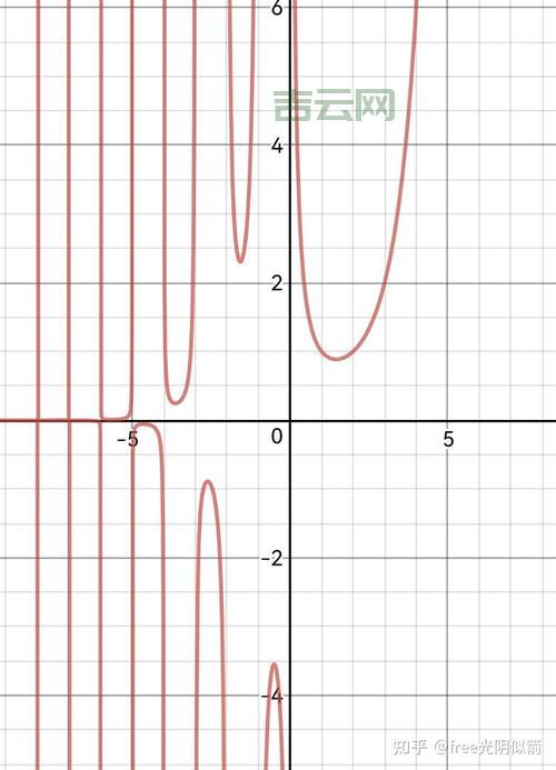 不完全gamma函数应用领域有哪些？看完你就明白了！