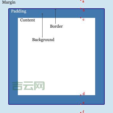 marginRight设置技巧，轻松搞定网页元素间距