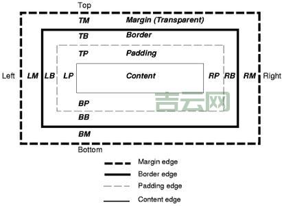 marginRight设置技巧，轻松搞定网页元素间距