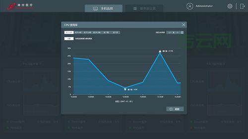 服务器监控软件免费版推荐：提升效率不用花一分钱
