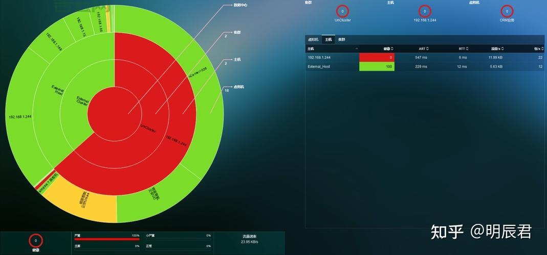 服务器监控软件免费版推荐：提升效率不用花一分钱