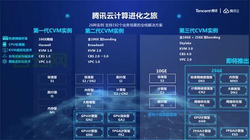 云空间详解：更强性能、更低成本的云存储选择