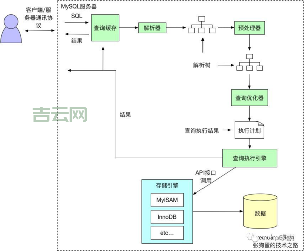 免费MySQL空间大揭秘：如何快速获取并使用