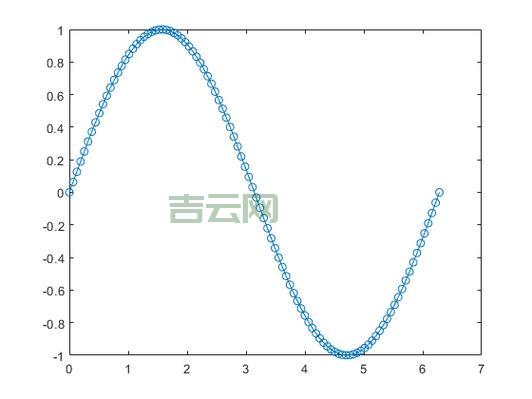 matlab axis怎么用？新手也能轻松掌握的坐标轴设置！
