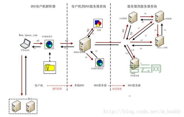 域名转向指南：轻松实现URL跳转的最佳方法
