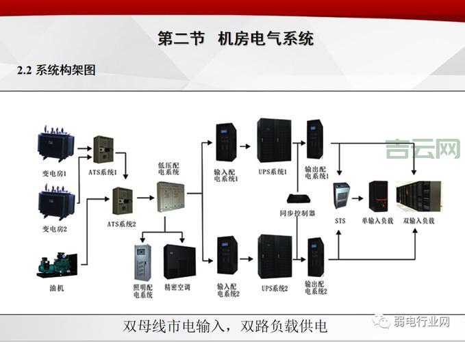 机房建设多少钱?这些因素会影响最终报价!