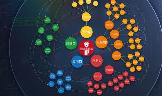 各种切换IP方法大比拼,哪种最适合你?