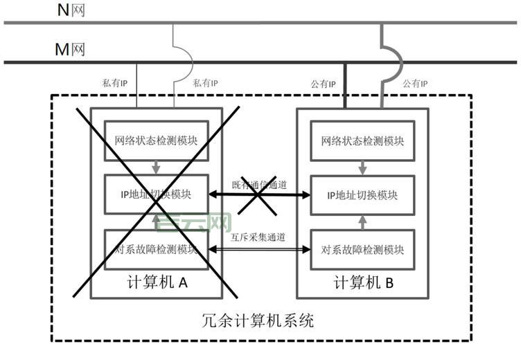 各种切换IP方法大比拼,哪种最适合你?
