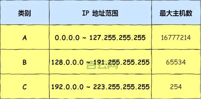 各种切换IP方法大比拼,哪种最适合你?
