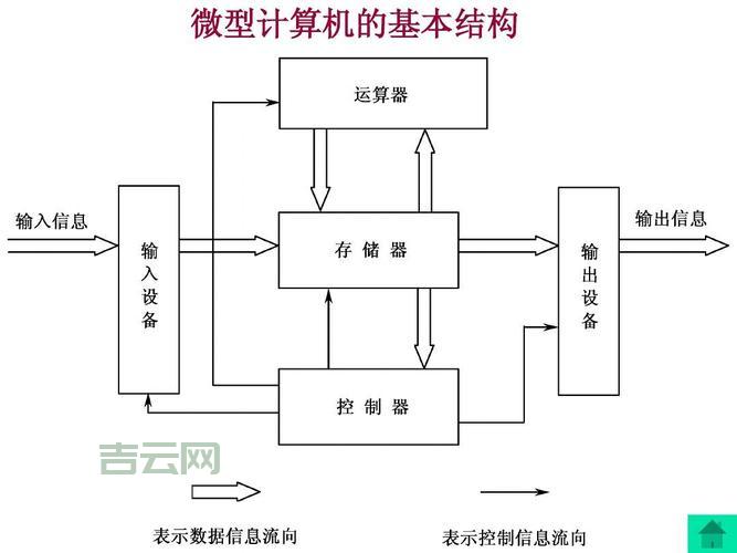 traceroute原理大揭秘（新手也能看懂的教程）
