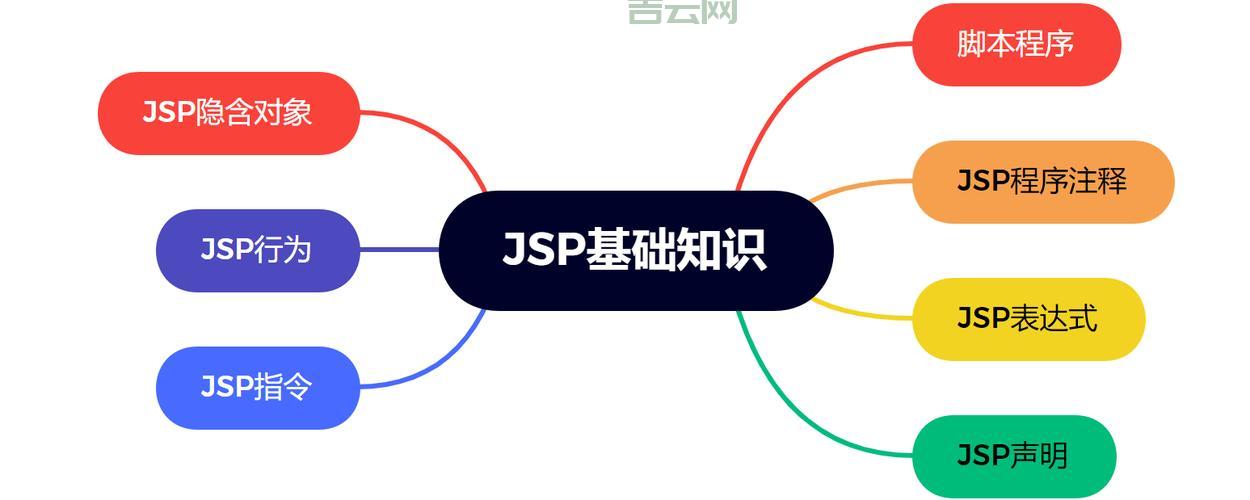 jsp是什么文件？一文告诉你jsp是什么及用途！