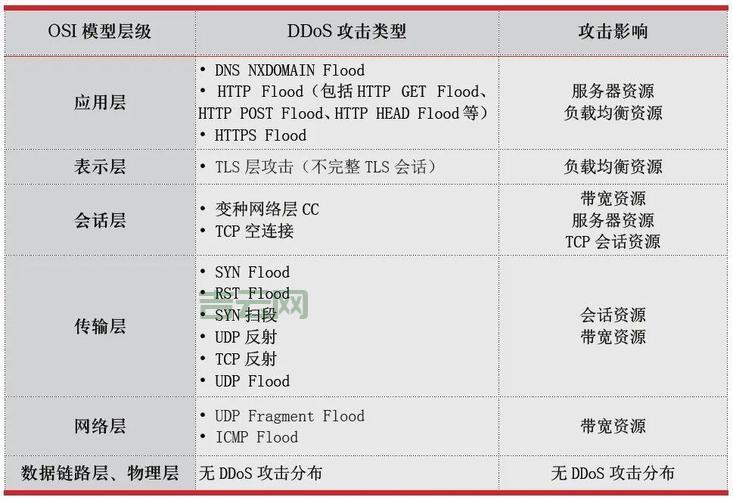 [DNS盾—实时防护与T级防御，全面保障网络安全]