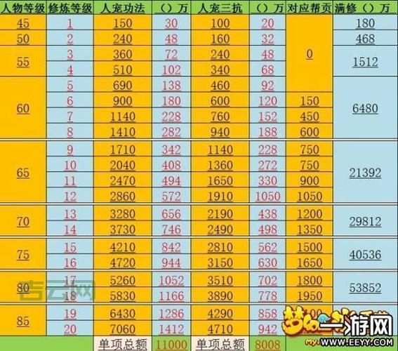 国外永久服务器价格多少？不同配置费用详解！