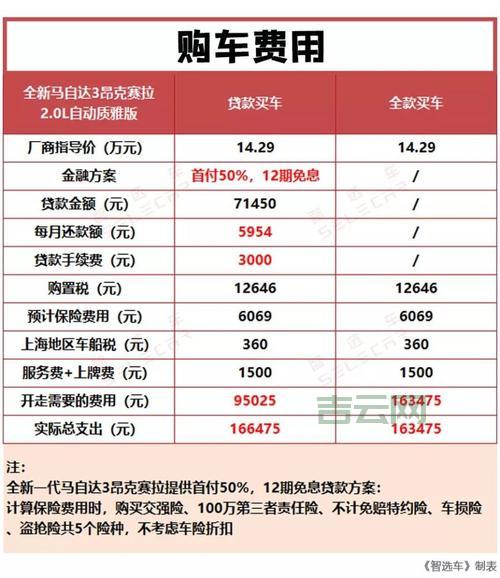 国外永久服务器价格多少？不同配置费用详解！
