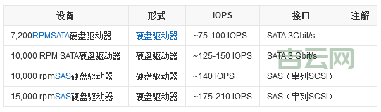 服务器硬件配置详解：影响服务器性能的关键因素