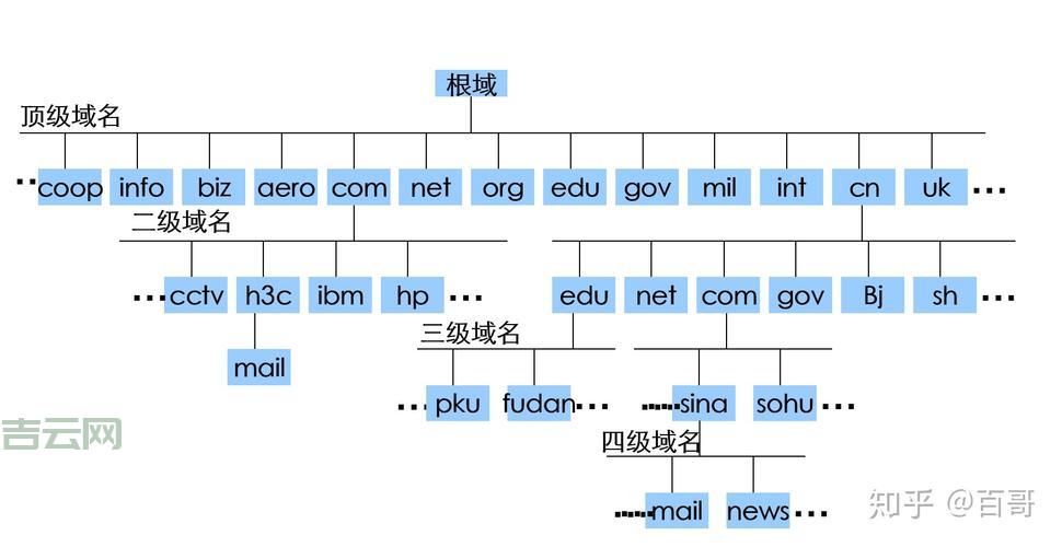 主机与域名的区别与联系,全方位解析建站基础