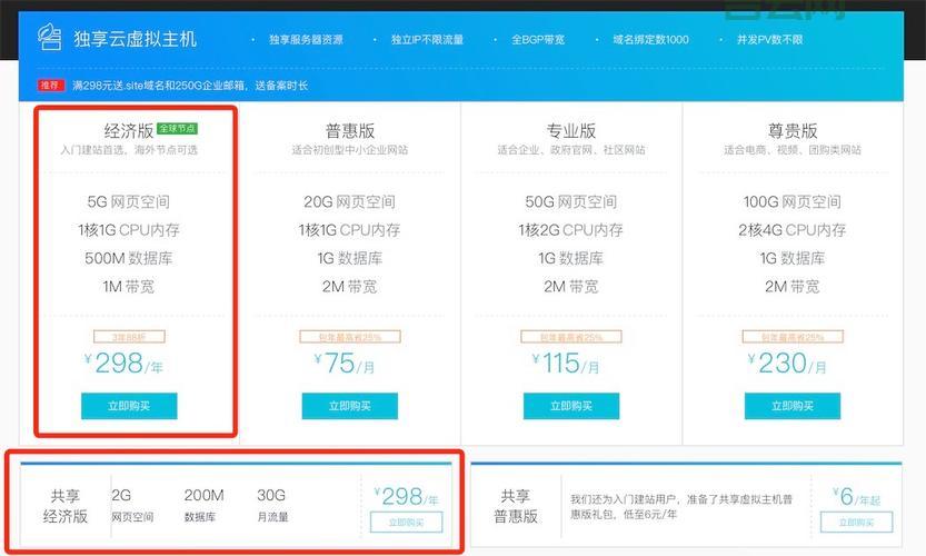 广州域名注册怎么选？新手小白看这篇就够了！