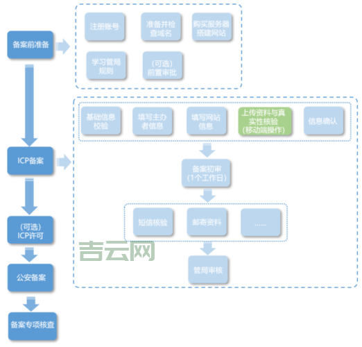 注册国际域名流程是什么？手把手教你操作！