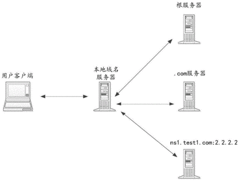服务器如何快速绑定域名？详细步骤指南