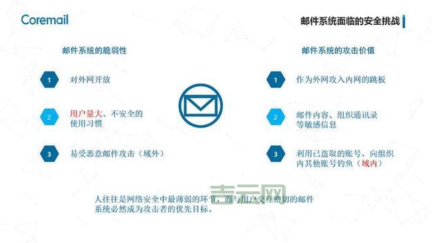 服务器如何加防御？有效防护措施指南