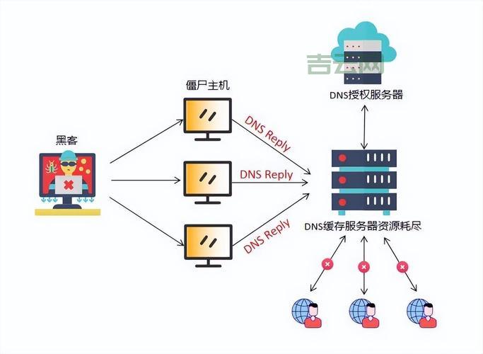 服务器如何加防御？有效防护措施指南