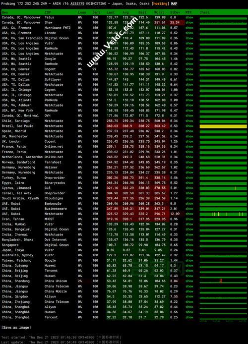 欧洲VPS推荐：速度快，安全高，适合海外市场