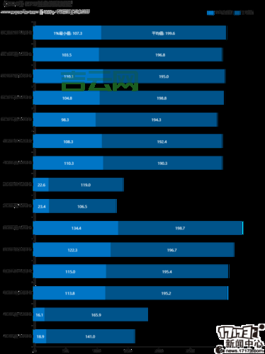 cpu使用率忽高忽低正常吗？什么情况下需要注意？